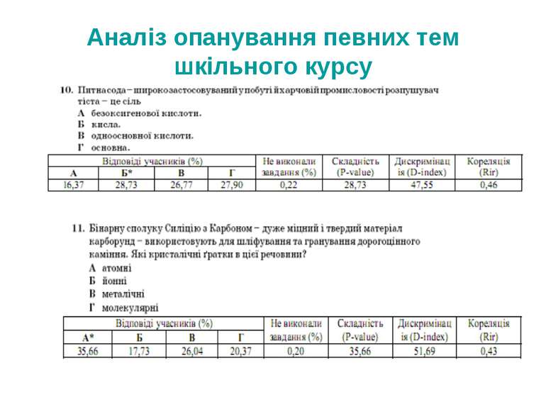 Аналіз опанування певних тем шкільного курсу