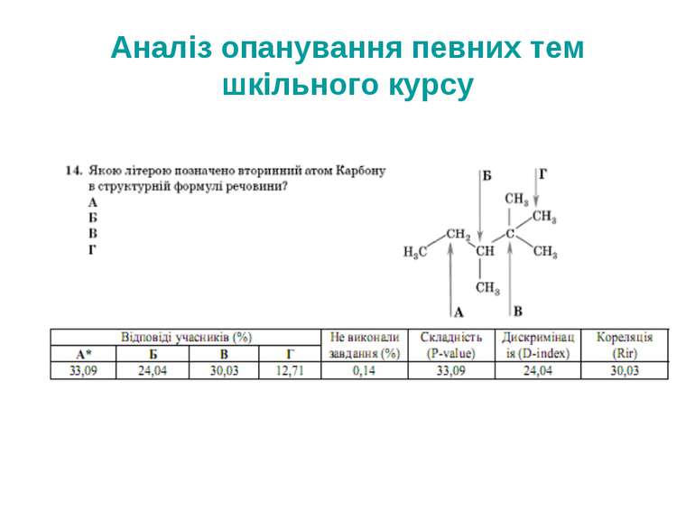 Аналіз опанування певних тем шкільного курсу