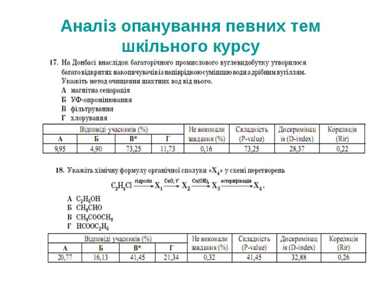 Аналіз опанування певних тем шкільного курсу