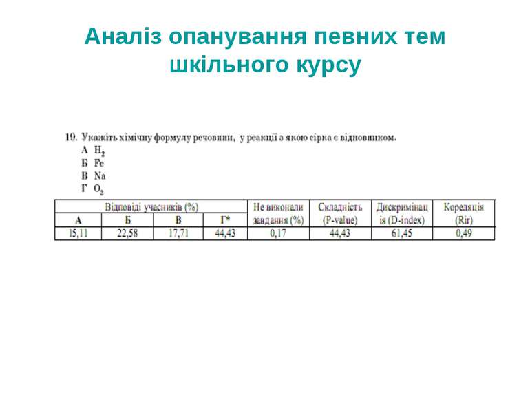 Аналіз опанування певних тем шкільного курсу