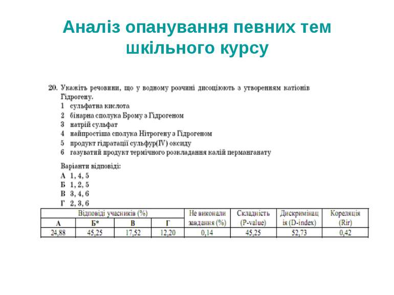 Аналіз опанування певних тем шкільного курсу