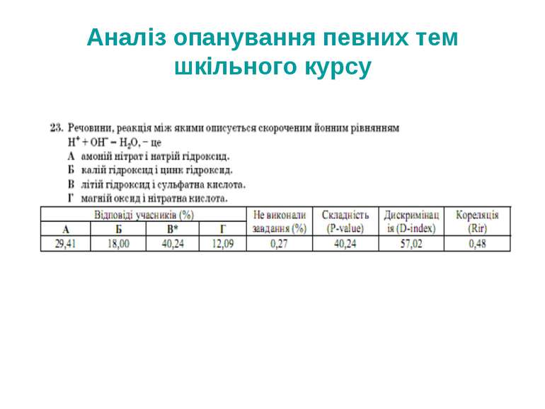 Аналіз опанування певних тем шкільного курсу