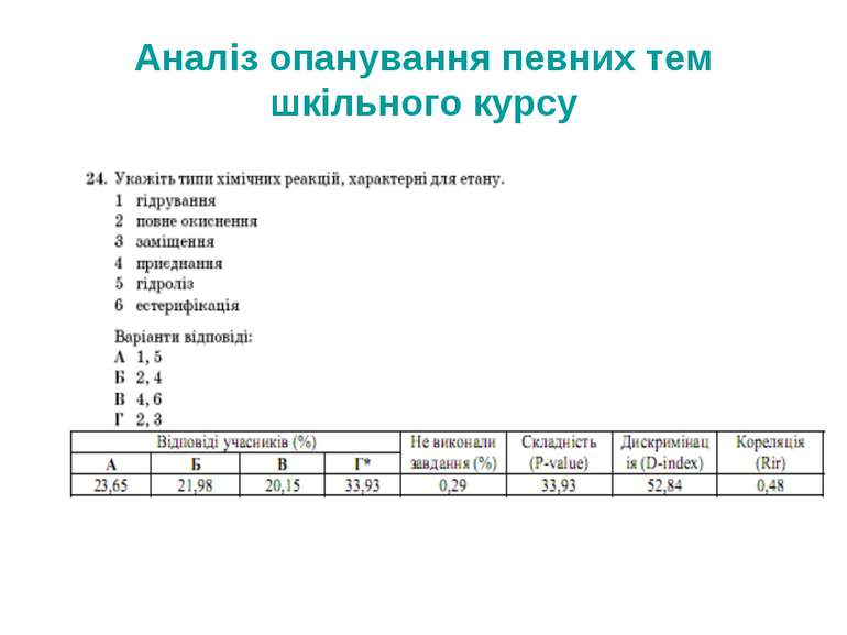 Аналіз опанування певних тем шкільного курсу