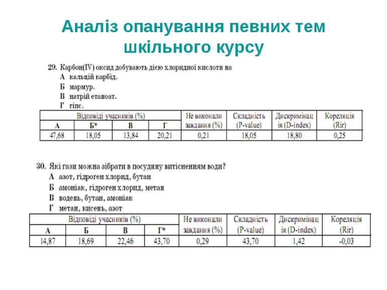 Аналіз опанування певних тем шкільного курсу