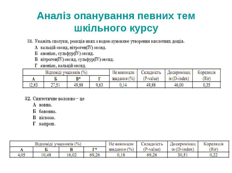 Аналіз опанування певних тем шкільного курсу