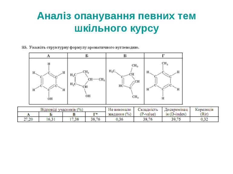 Аналіз опанування певних тем шкільного курсу