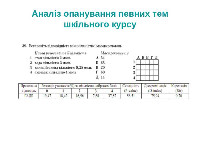 Аналіз опанування певних тем шкільного курсу