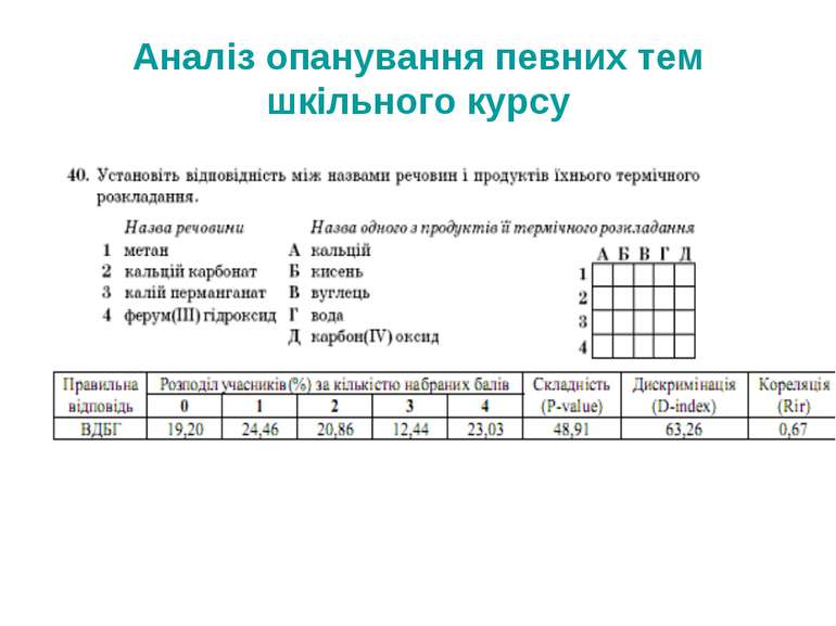 Аналіз опанування певних тем шкільного курсу