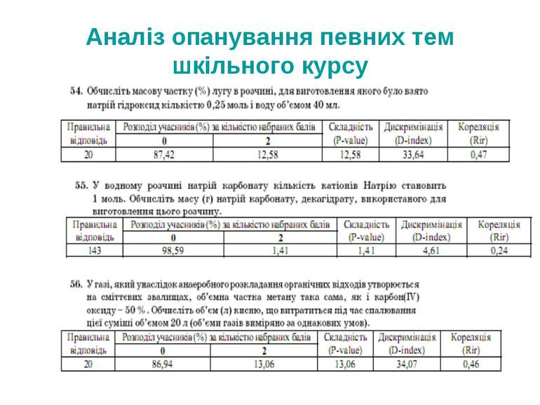 Аналіз опанування певних тем шкільного курсу