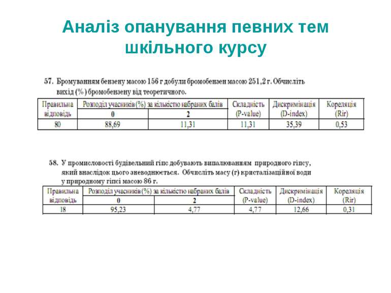 Аналіз опанування певних тем шкільного курсу