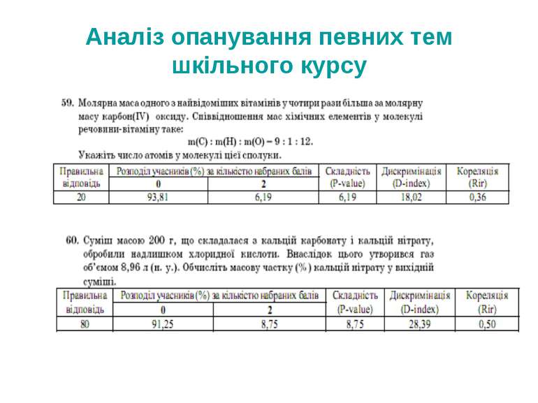 Аналіз опанування певних тем шкільного курсу