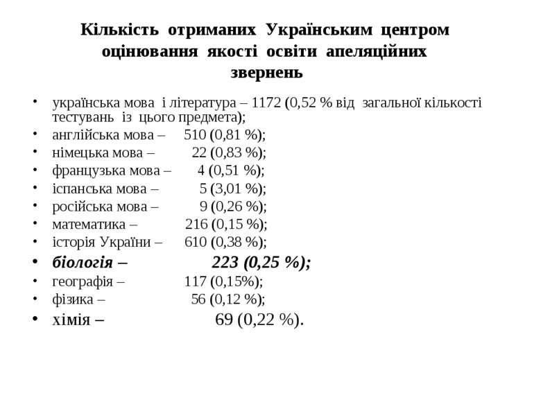 Кількість отриманих Українським центром оцінювання якості освіти апеляційних ...