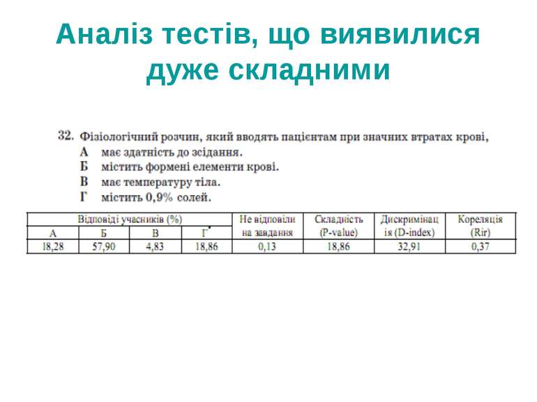 Аналіз тестів, що виявилися дуже складними