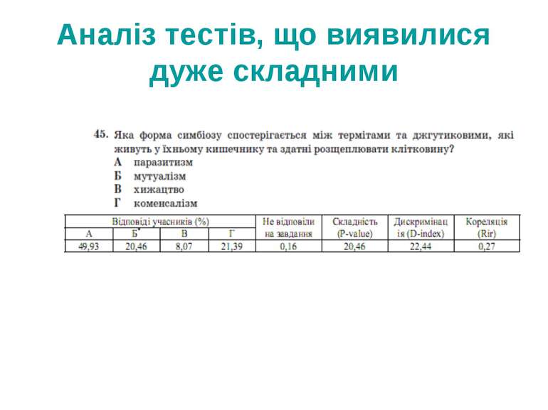 Аналіз тестів, що виявилися дуже складними