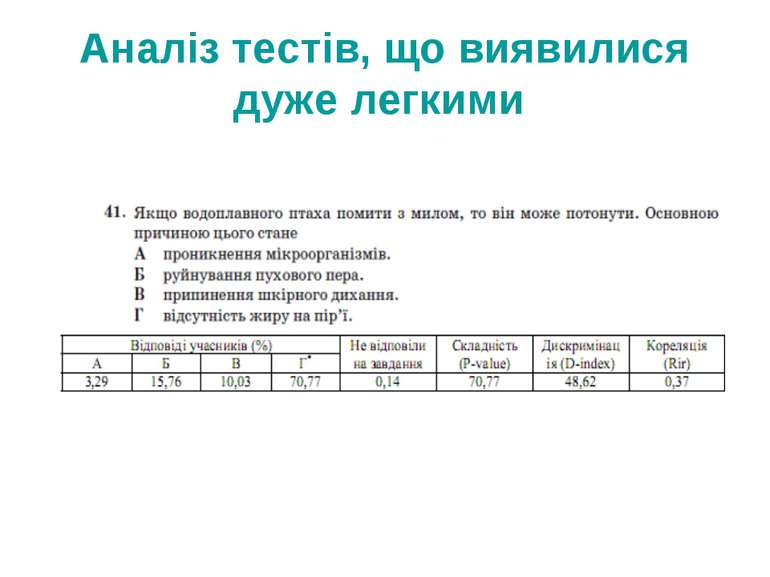 Аналіз тестів, що виявилися дуже легкими