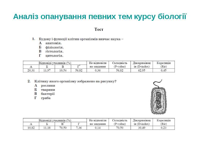 Аналіз опанування певних тем курсу біології