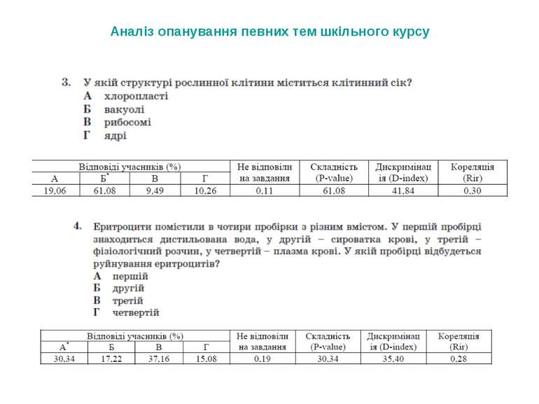 Аналіз опанування певних тем шкільного курсу