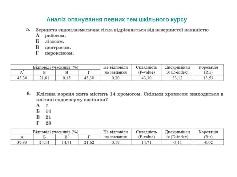 Аналіз опанування певних тем шкільного курсу