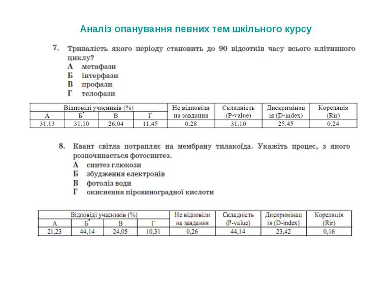 Аналіз опанування певних тем шкільного курсу