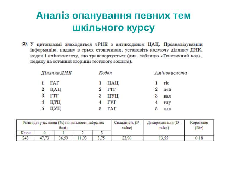 Аналіз опанування певних тем шкільного курсу