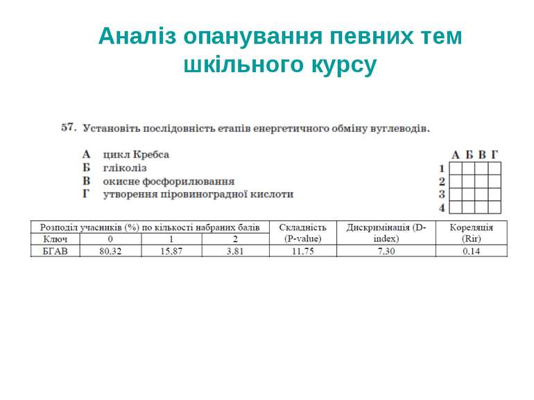 Аналіз опанування певних тем шкільного курсу