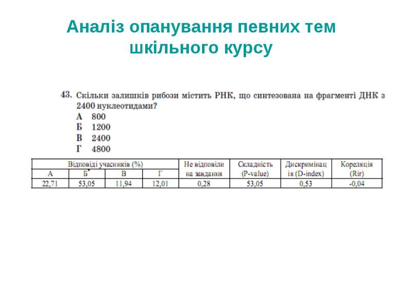 Аналіз опанування певних тем шкільного курсу