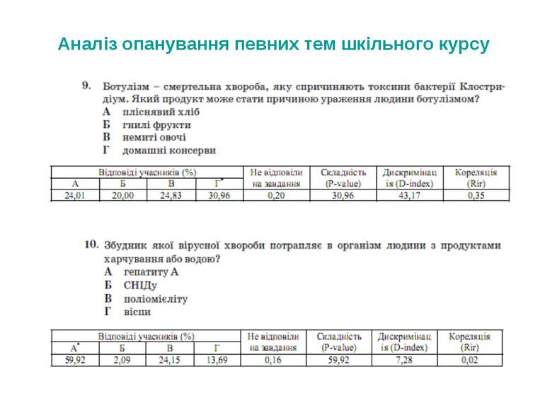 Аналіз опанування певних тем шкільного курсу