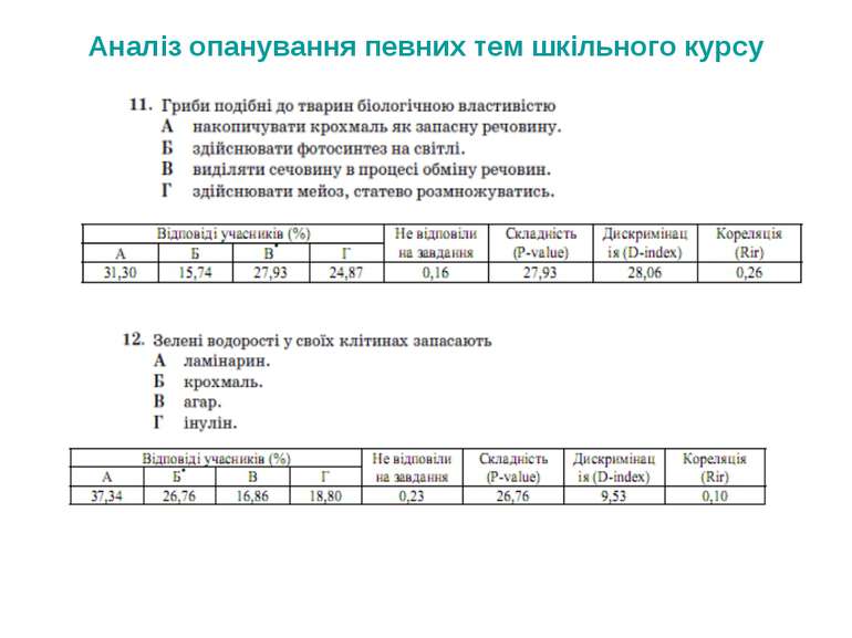 Аналіз опанування певних тем шкільного курсу