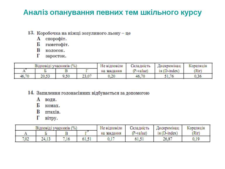 Аналіз опанування певних тем шкільного курсу