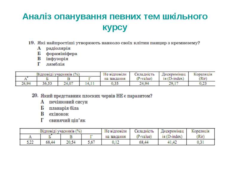 Аналіз опанування певних тем шкільного курсу