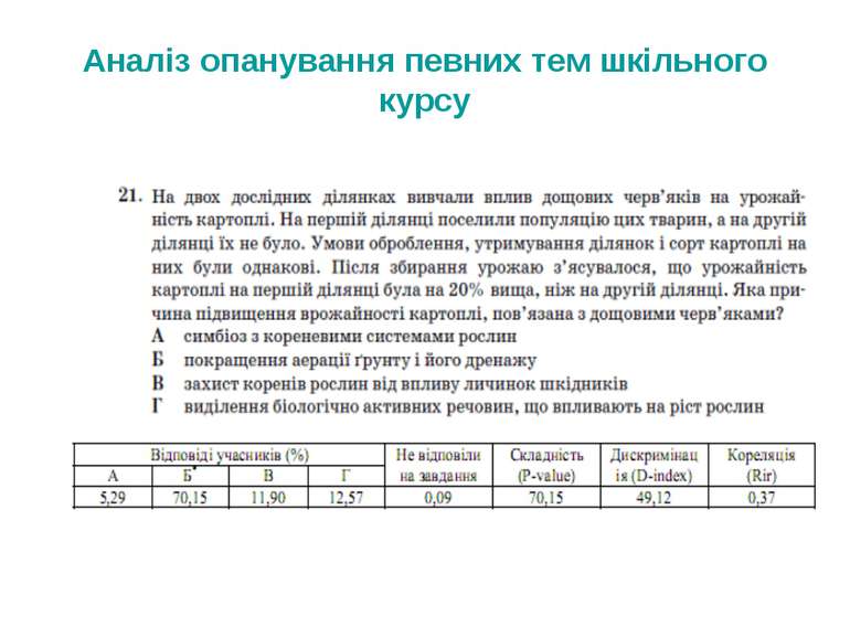 Аналіз опанування певних тем шкільного курсу