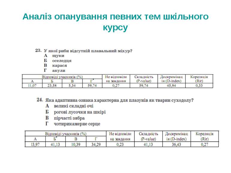 Аналіз опанування певних тем шкільного курсу