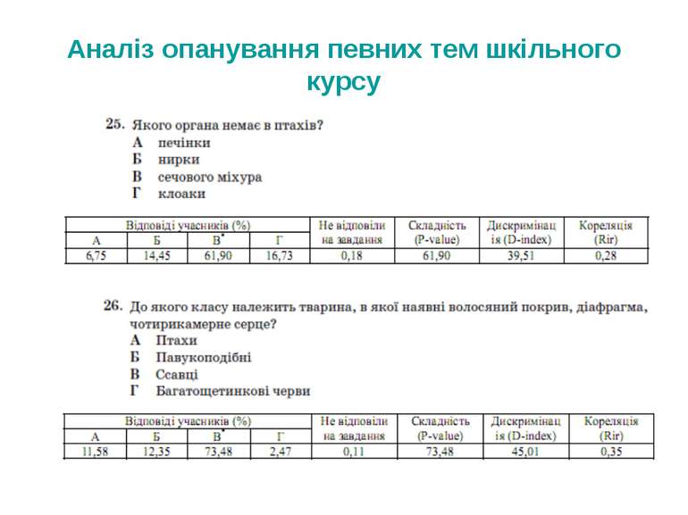 Аналіз опанування певних тем шкільного курсу