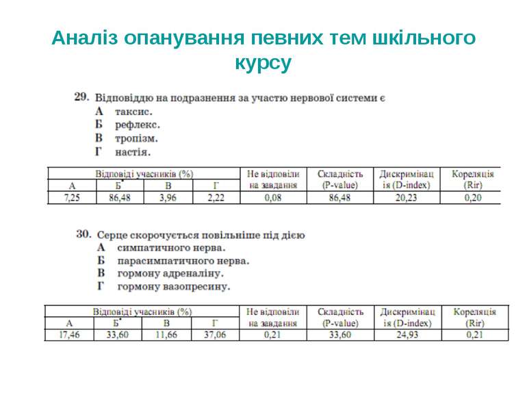 Аналіз опанування певних тем шкільного курсу