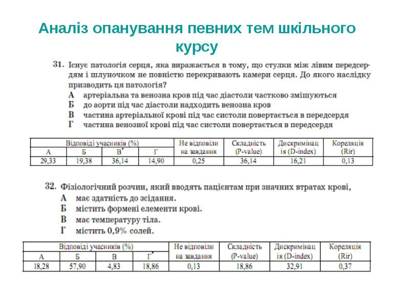 Аналіз опанування певних тем шкільного курсу