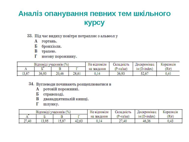 Аналіз опанування певних тем шкільного курсу