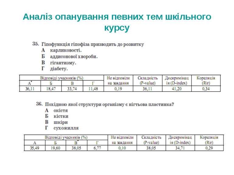 Аналіз опанування певних тем шкільного курсу