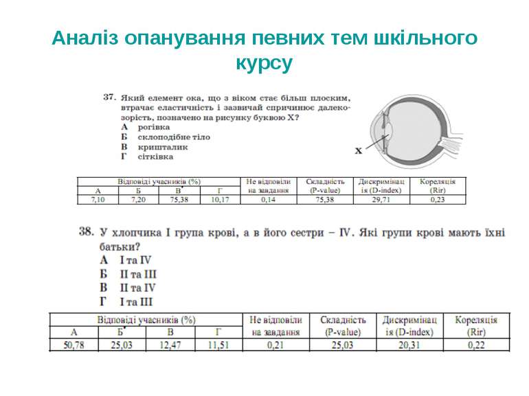 Аналіз опанування певних тем шкільного курсу