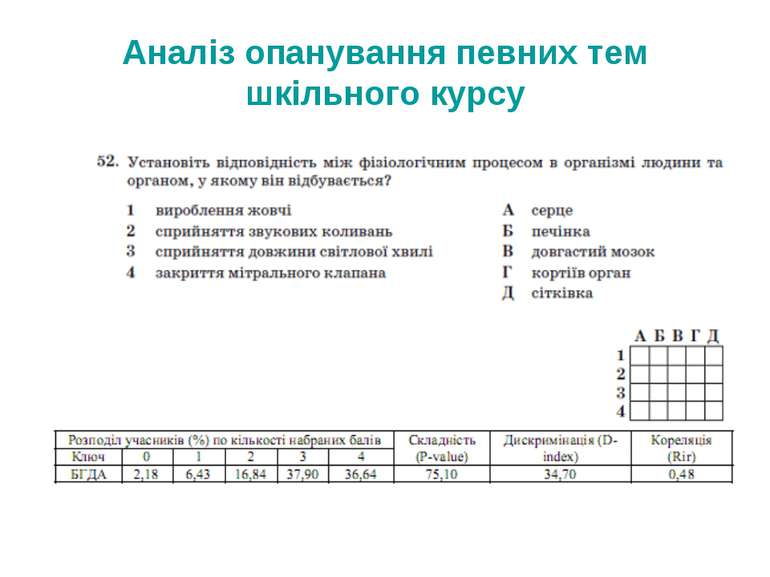 Аналіз опанування певних тем шкільного курсу