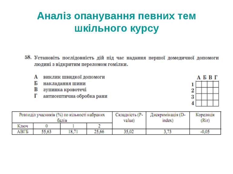 Аналіз опанування певних тем шкільного курсу