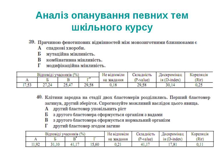 Аналіз опанування певних тем шкільного курсу