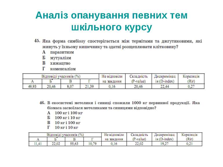 Аналіз опанування певних тем шкільного курсу