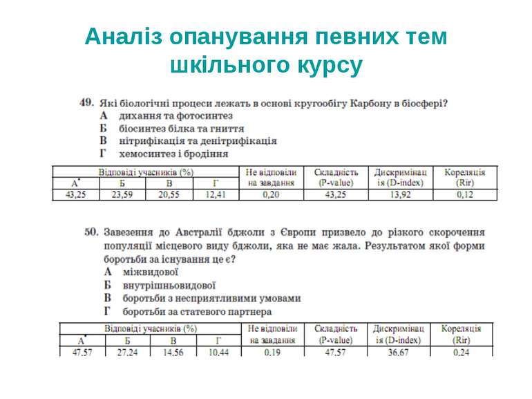 Аналіз опанування певних тем шкільного курсу