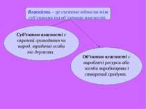 Власність – це система відносин між суб’єктами та об’єктами власності. Суб’єк...