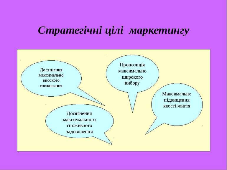 Стратегічні цілі маркетингу Досягнення максимально високого споживання Досягн...