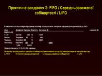 МСБО 2 Практичне завдання 2: FIFO / Середньозваженої собівартості / LIFO Комп...