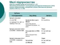 Малі підприємства (ПБО-25 у редакції наказу від 24.01.2011 р. № 25, Методичні...