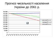 Прогноз чисельності населення України до 2061 р.