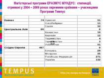 Магістерські програми ЕРАЗМУС МУНДУС: стипендії, отримані у 2004 – 2009 роках...