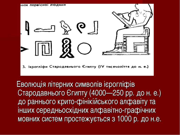 Еволюція літерних символів ієрогліфів Стародавнього Єгипту (4000—250 pp. до н...